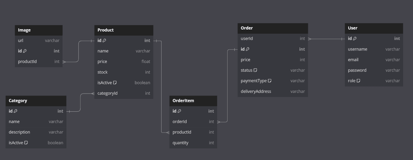 E-Ticaret Backend API